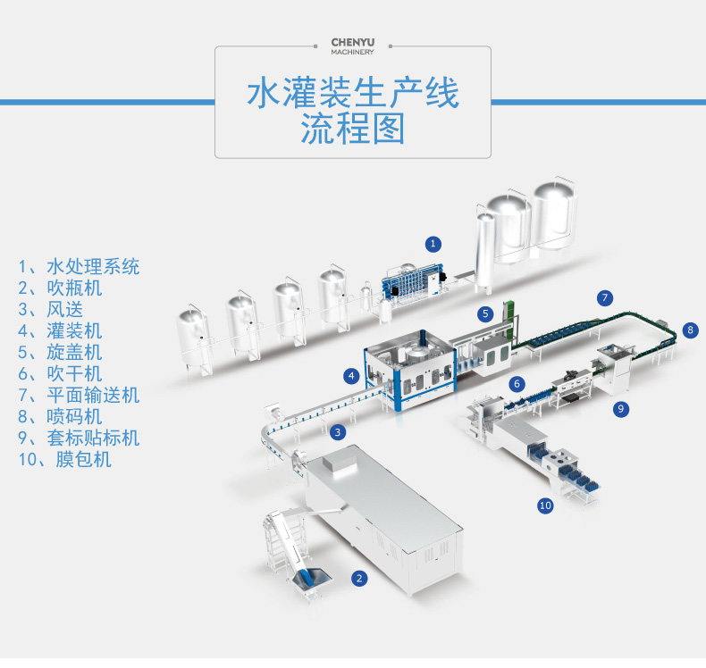 提升水质，保护健康——纯净水预处理系统的重要性